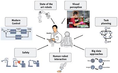 Artificial Intelligence in Biomedical Applications of Zirconia